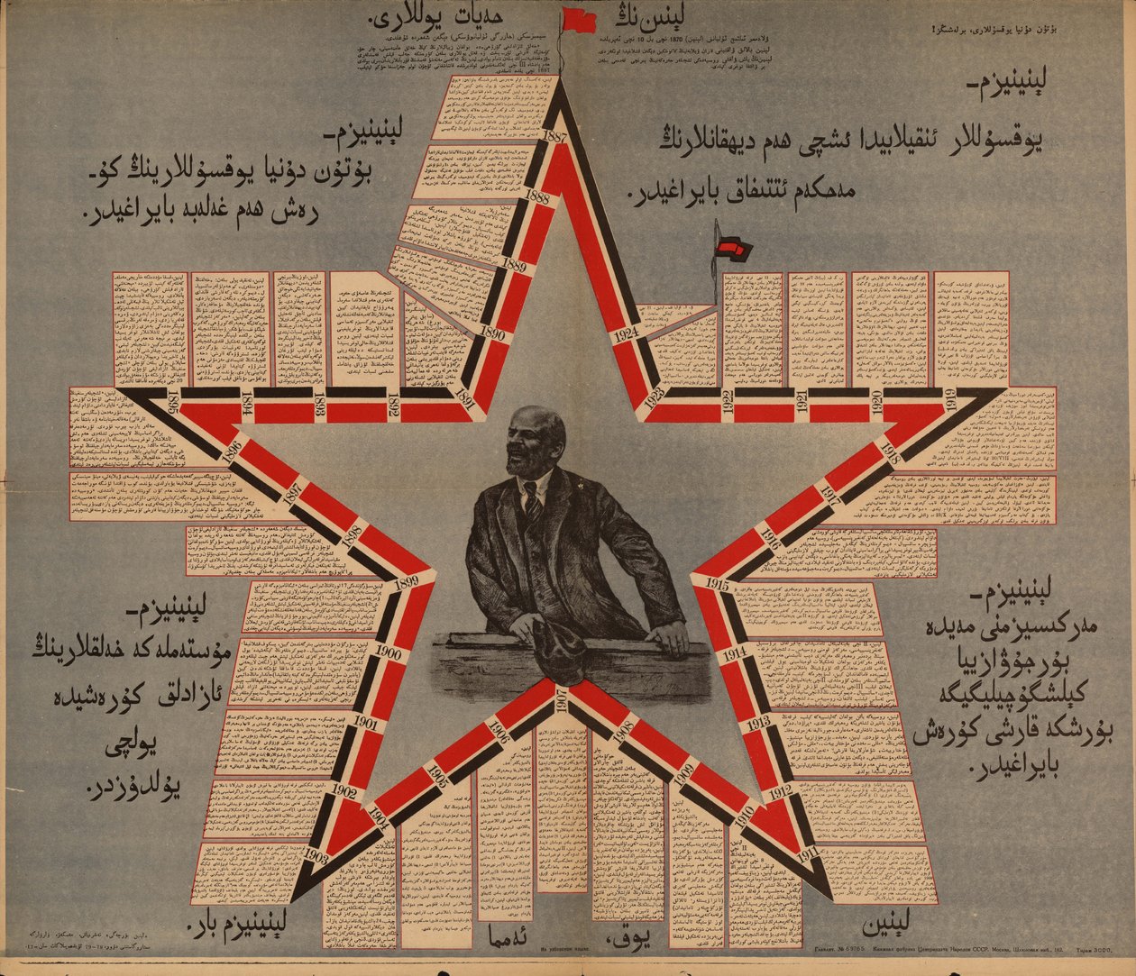 مسار حياة لينين بواسطة Неизвестный художник