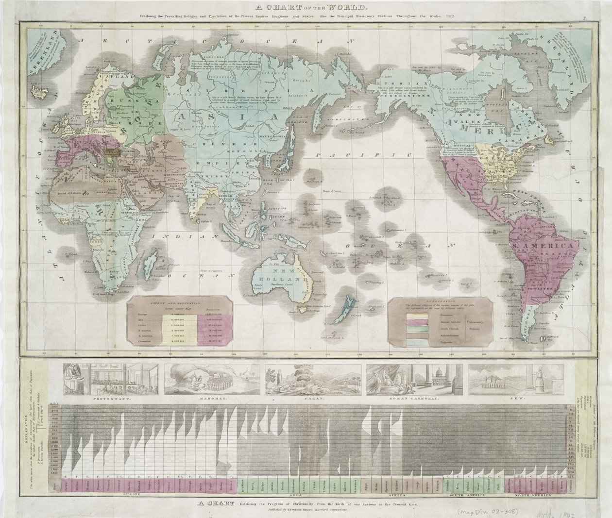 رسم بياني للعالم يوضح الدين والسكان الحاليين للإمبراطوريات الحالية ، 1842 (طباعة ملونة باليد) بواسطة المدرسة الأمريكية