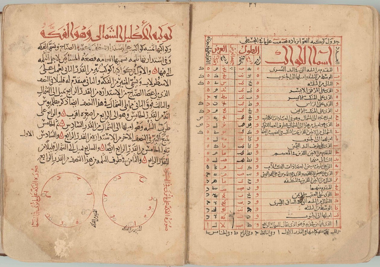كتاب النجوم الثابتة بواسطة عبد الرحمن الصوفي