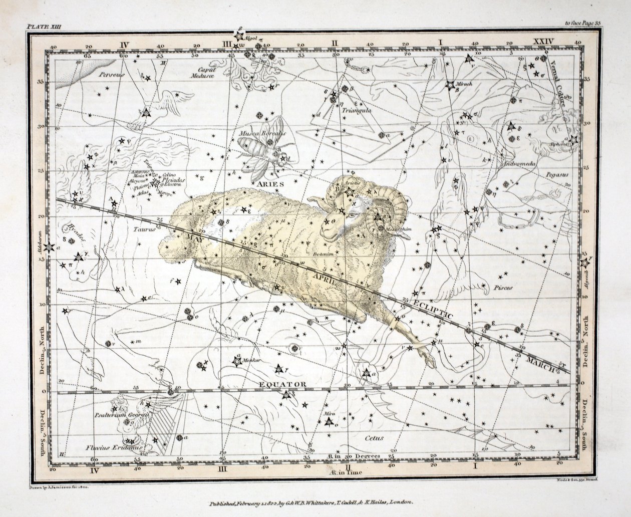 The Constellations (اللوحة XIII) برج الحمل وموسكا بورياليس ، من "أطلس سماوي" تأليف ألكسندر جاميسون ، حانة. لندن 1822 (النقش اليدوي) بواسطة ألكسندر جاميسون