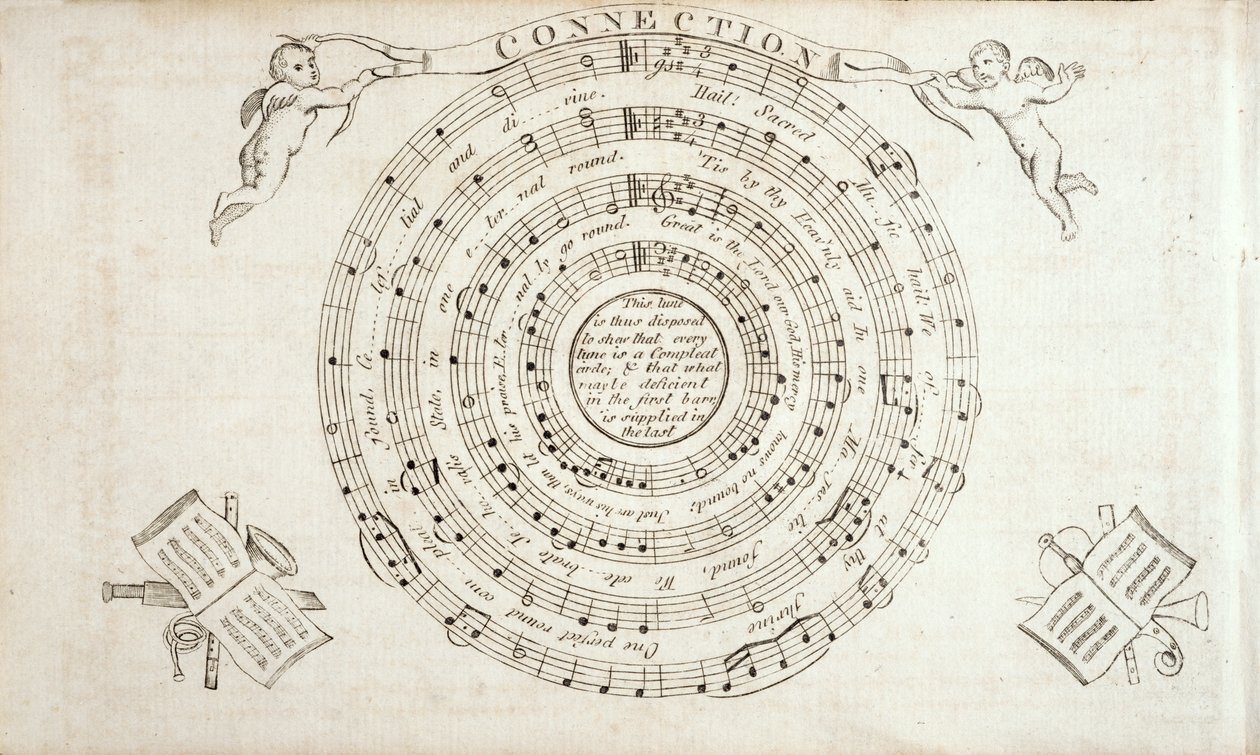 صورة من التوافقية القارية ، مجموعة من التراتيل بواسطة ويليام بيلينجز (1746-1800) نشرت 1794 بواسطة المدرسة الأمريكية