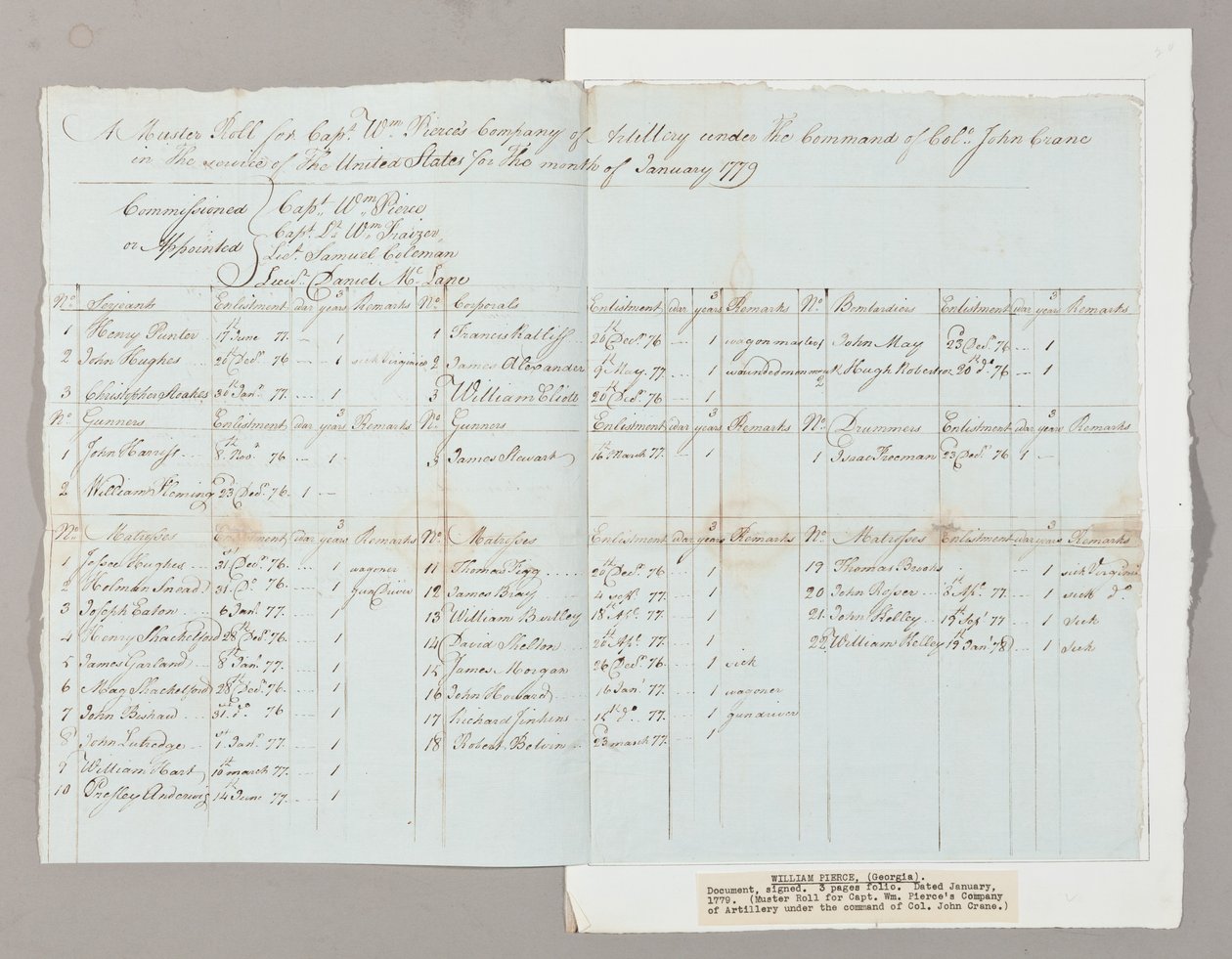 Muster Roll لشركة المدفعية الكابتن ويليام بيرس تحت قيادة العقيد جون كرين ، يناير 1779 (قلم وحبر على ورق) (انظر أيضًا 2561290-93) بواسطة المدرسة الأمريكية