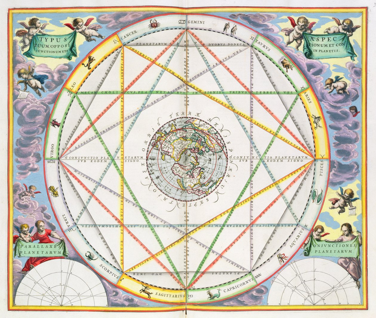 تزامن الكواكب ، من "الأطلس السماوي ، أو تناغم الكون" (أطلس coelestis harmonia macrocosmica). بقلم جوان جانسونوس ، 1660-61 (النقش اليدوي) بواسطة أندرو سيلاريوس