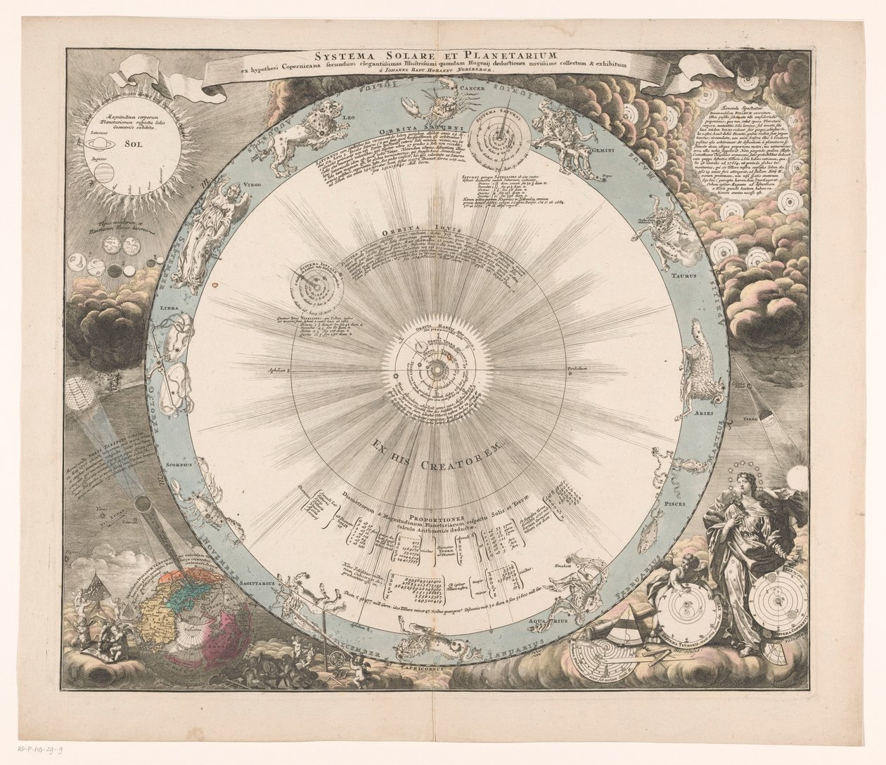 Hemelkaart van het stelsel van Copernicus النظام الشمسي والكواكب من فرضية كوبرنيكوس وفقًا لـ (...] (العنوان على الكائن) بواسطة مجهول