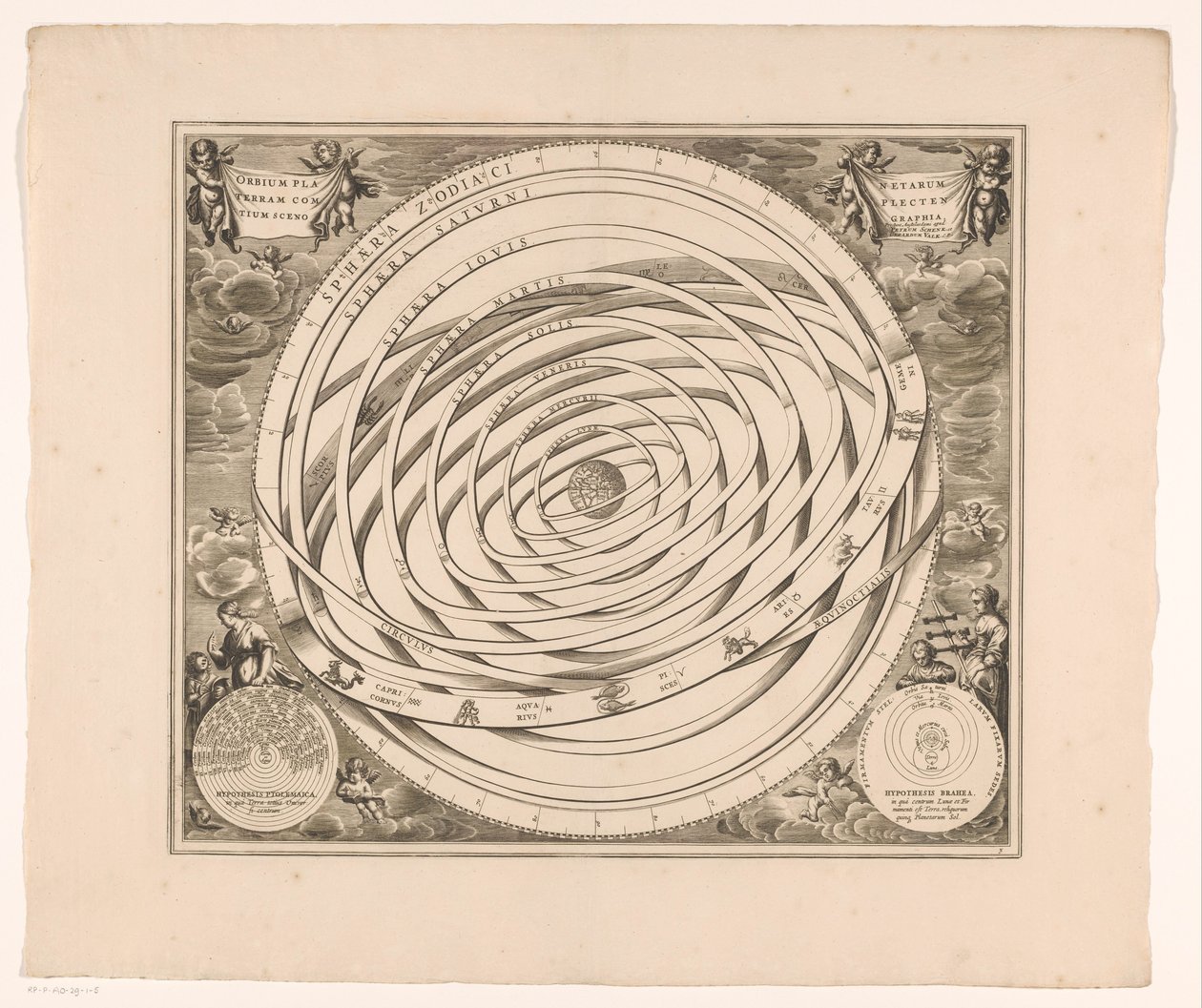 Hemelkaart van het stelsel van Ptolemy سينوغرافيا مدارات الكواكب التي تتألف منها الأرض (العنوان على الجسم) بواسطة مجهول