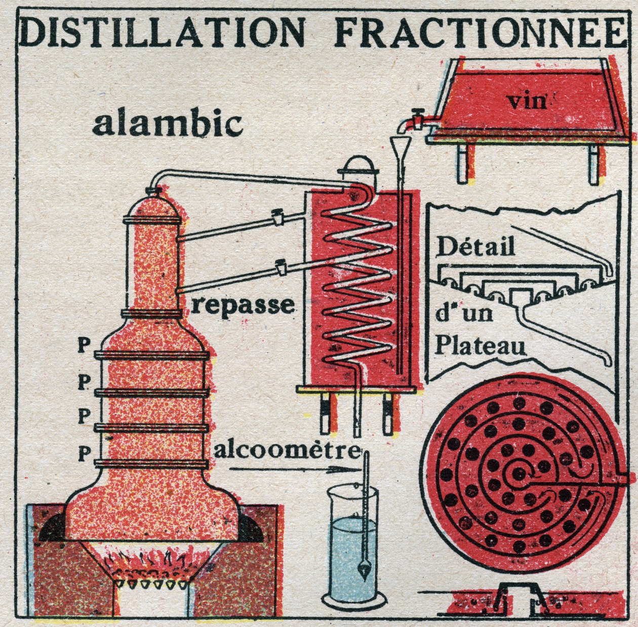 Changes in states: vapours. Fractional distillation of wine. Anonymous illustration from 1925. Private collection. بواسطة مجهول مجهول