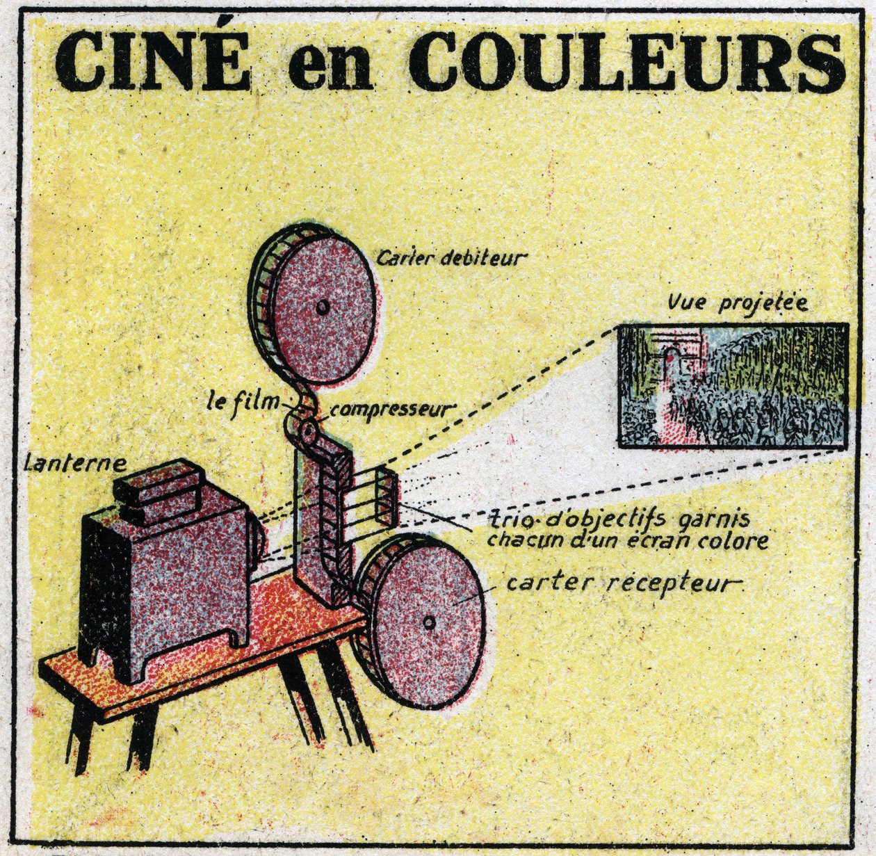 المصور السينمائي: جهاز اخترعه ليون جاومونت (1864-1946) ويستخدم لعرض الأفلام بالألوان. رسم توضيحي مجهول من عام 1925. مجموعة خاصة. بواسطة مجهول مجهول