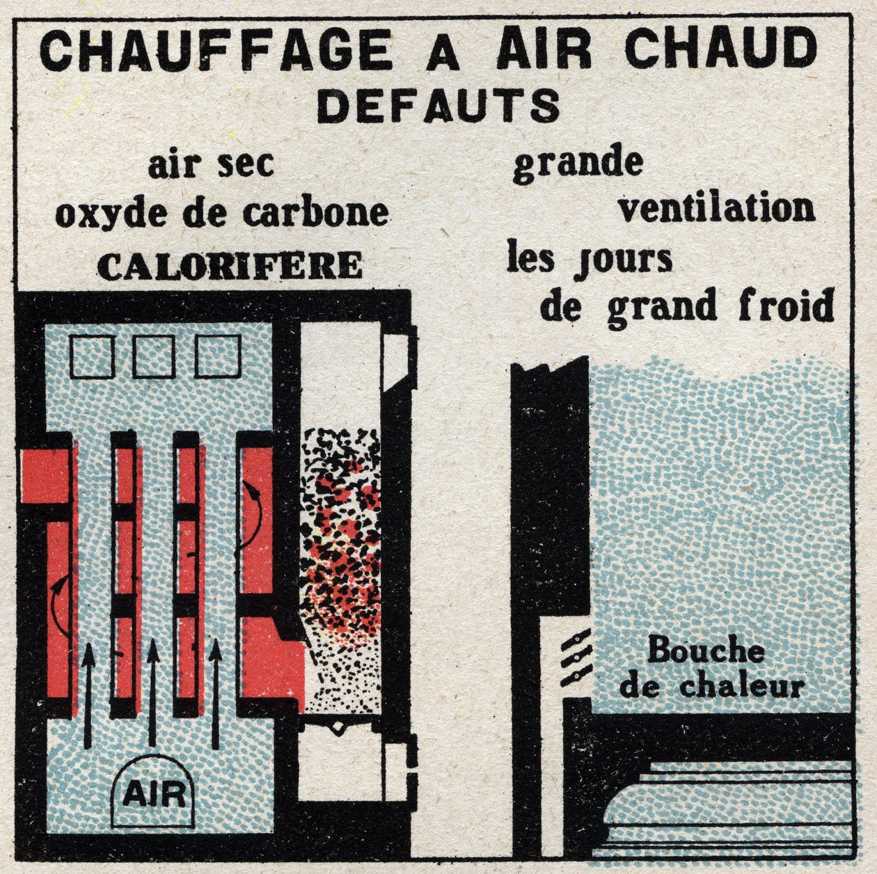 التدفئة المنزلية: عيوب تسخين الهواء الساخن. رسم توضيحي مجهول من عام 1925. مجموعة خاصة. بواسطة مجهول مجهول