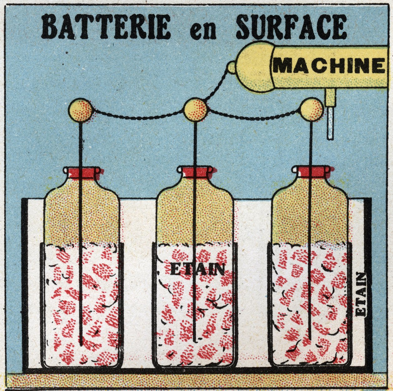 المكثفات الكهربائية: بطارية سطحية. رسم توضيحي مجهول عام 1925. مجموعة خاصة. بواسطة مجهول مجهول