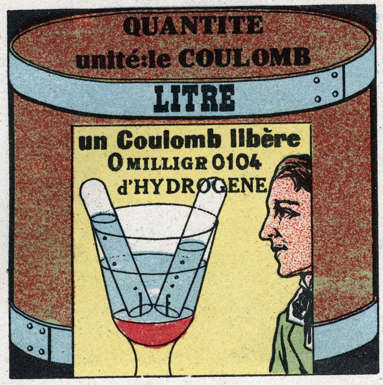 الوحدات الكهربائية: كولوم لقياس كمية اليكلايت. رسم توضيحي مجهول من عام 1925. مجموعة خاصة. بواسطة مجهول مجهول