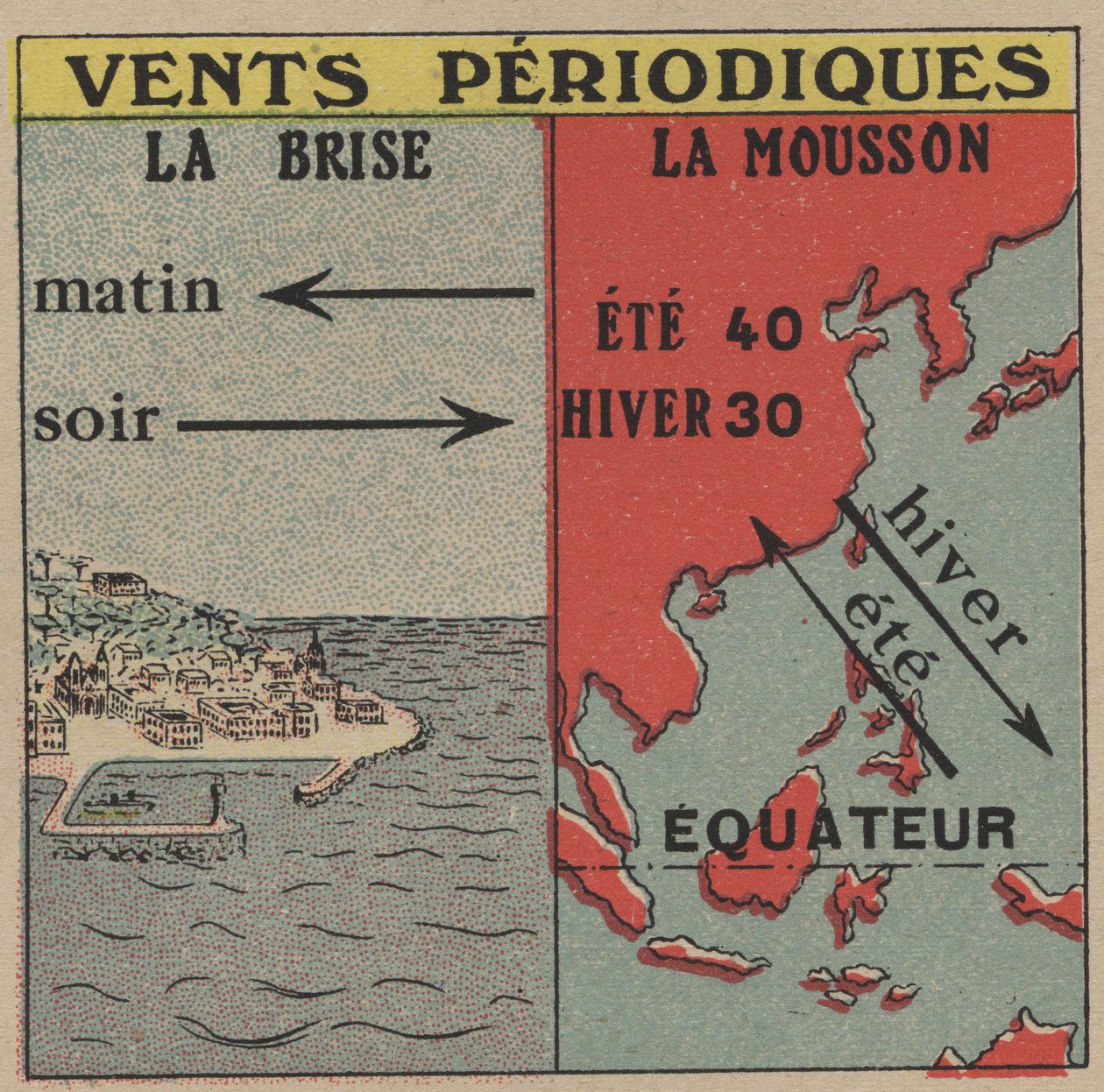 الأرصاد الجوية: رياح دورية. النسيم والرياح الموسمية. رسم توضيحي مجهول من عام 1925. مجموعة خاصة. بواسطة مجهول مجهول