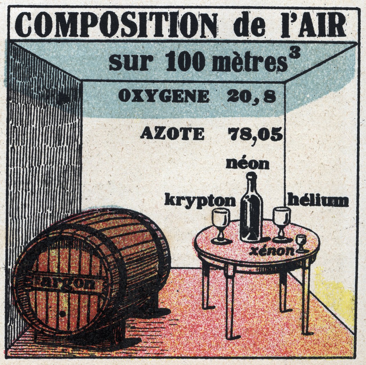 خصائص الغاز الجديدة: تكوين الهواء. رسم توضيحي مجهول من عام 1925. مجموعة خاصة. بواسطة مجهول مجهول