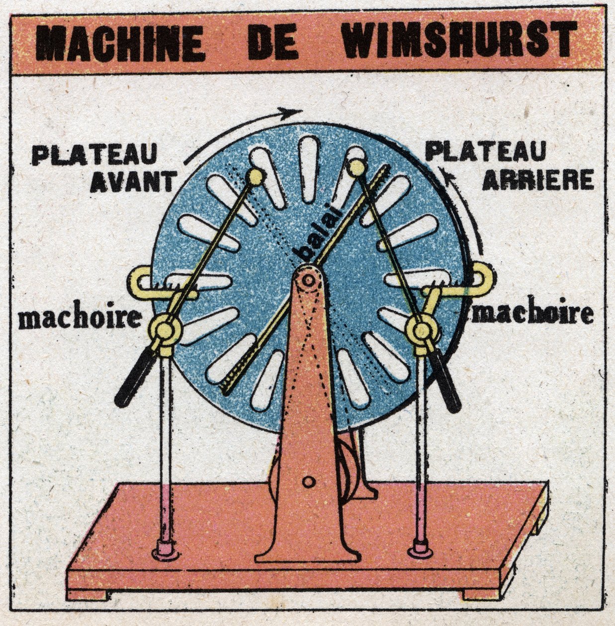 الآلات الثابتة: آلة Wimshurst ، آلة كهروستاتيكية اخترعها James Wimshurst (1832-1903) عام 1882. رسم توضيحي مجهول من عام 1925. مجموعة خاصة. بواسطة مجهول مجهول
