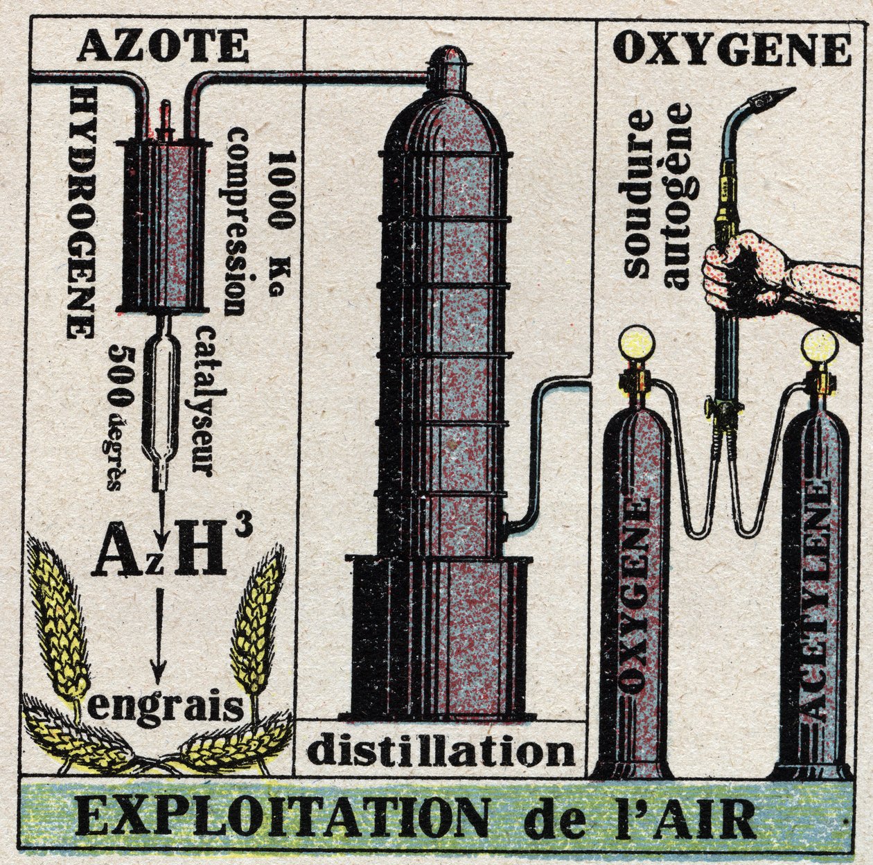 الصناعة الباردة: استغلال الهواء. رسم توضيحي مجهول من عام 1925. مجموعة خاصة. بواسطة مجهول مجهول