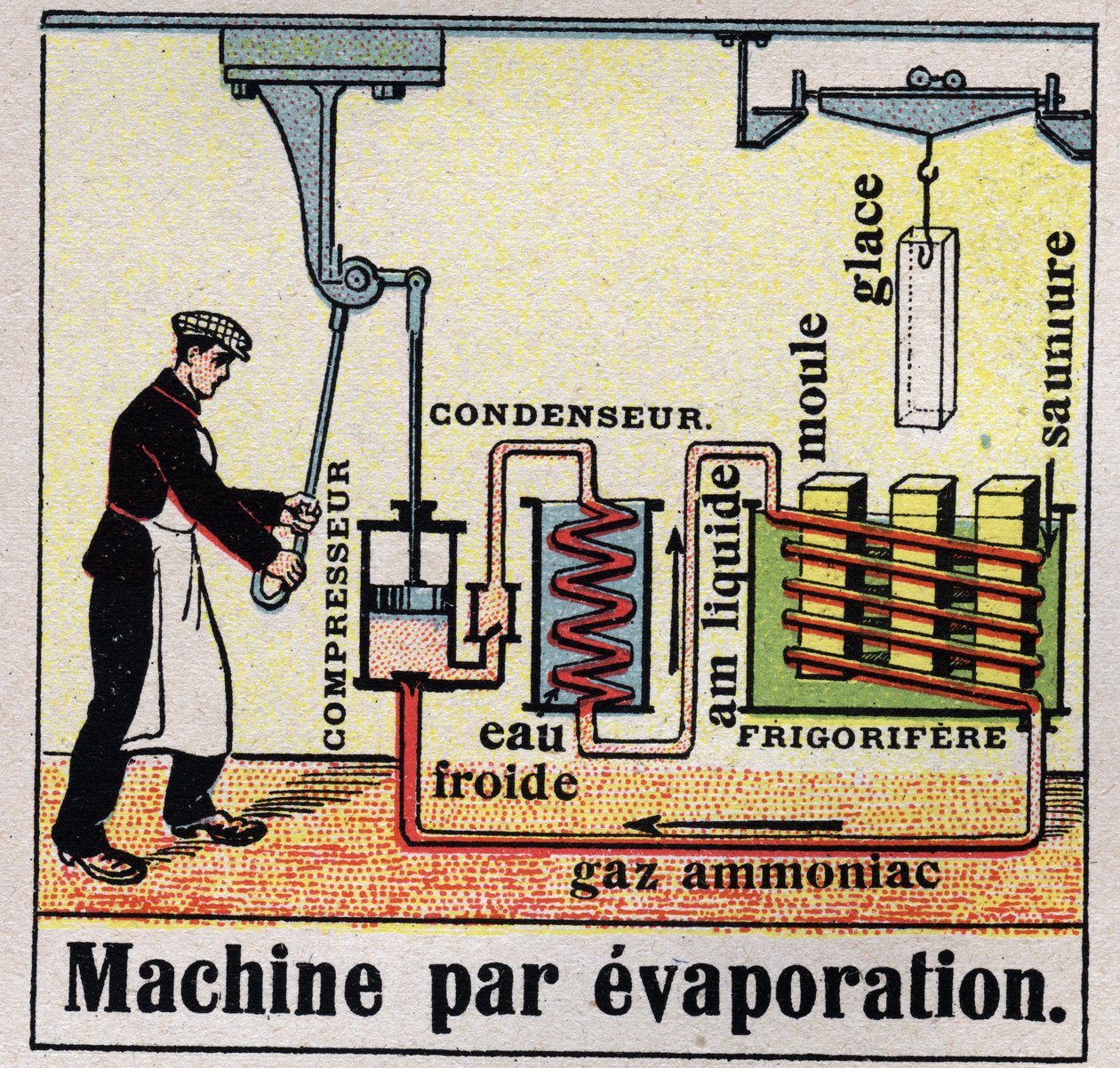 الصناعة الباردة: المقطع العرضي لآلة التبخير. رسم توضيحي مجهول من عام 1925. مجموعة خاصة. بواسطة مجهول مجهول