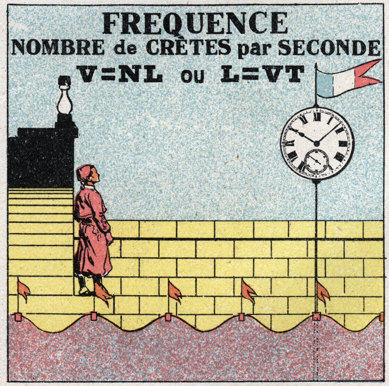 الحركات الاهتزازية: صيغة تواتر عدد الخث في الثانية. رسم توضيحي مجهول من عام 1925. مجموعة خاصة. بواسطة مجهول مجهول