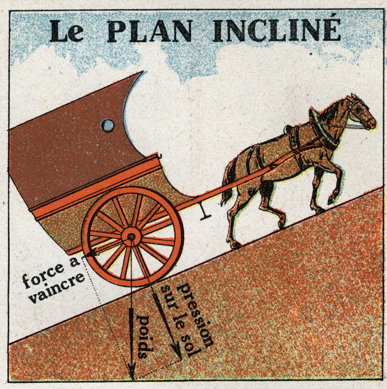الشغل والقوة: تميل الطائرة. رسم توضيحي مجهول من عام 1925. مجموعة خاصة. بواسطة مجهول مجهول