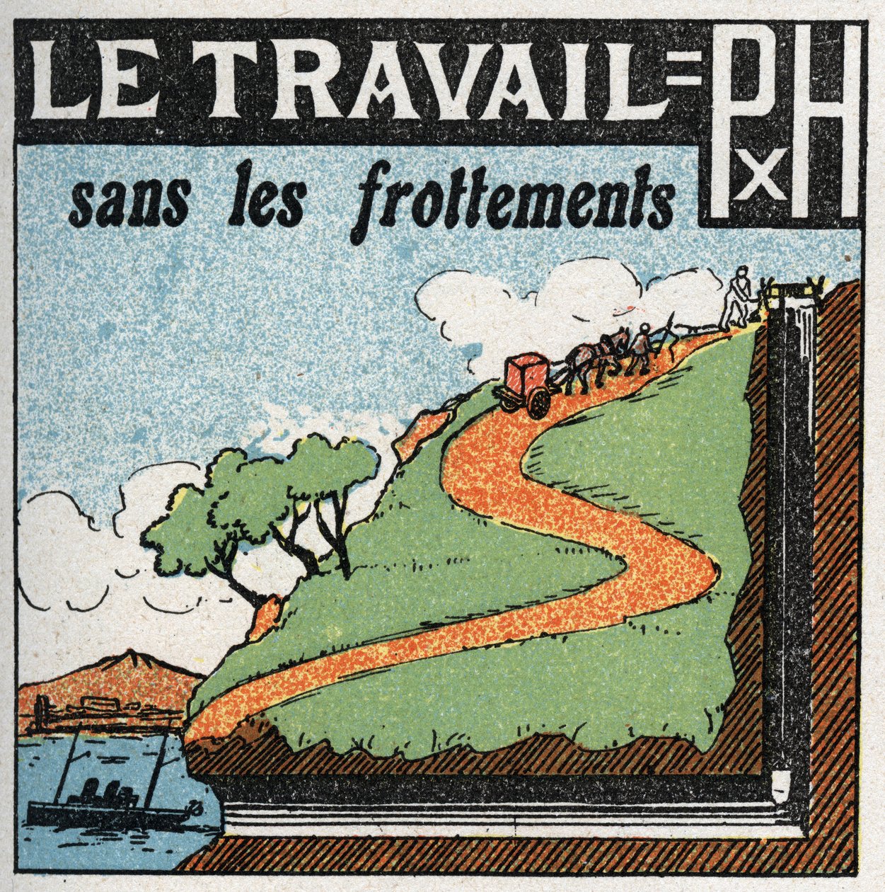العمل والقوة: العمل بدون احتكاك. رسم توضيحي مجهول من عام 1925. مجموعة خاصة. بواسطة مجهول مجهول