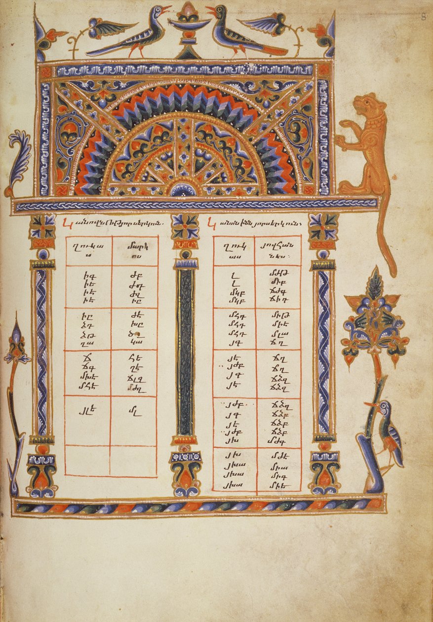 Arm 561 fol.8 Canon Table ، من كتاب الإنجيل ، ج بواسطة المدرسة الأرمنية