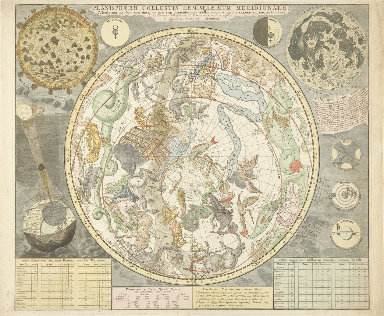 نصف الكرة الأرضية الجنوبي السماوي Planisphaerii ، من أطلس السماء ، حانة. 1706 (نقش ملون) بواسطة كاريل ألارد