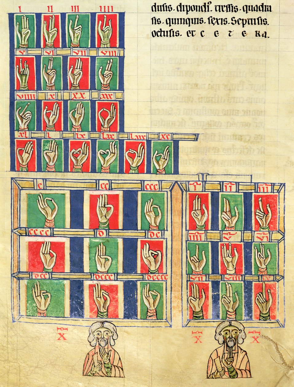 Fol.251v عد الأصابع من 1 إلى 20000 ، من De numberis. Codex Alcobacense by Rabanus Maurus (780-856) بواسطة مدرسة كارولينجيان