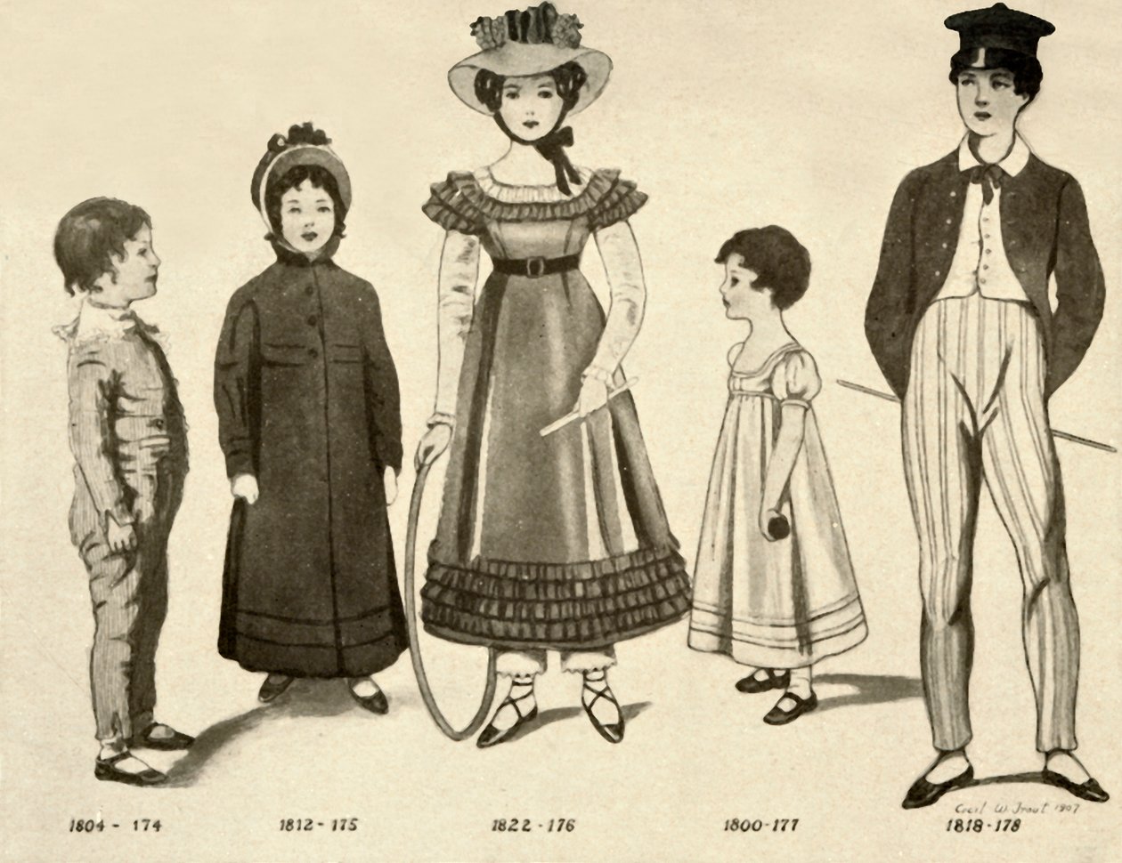ملابس أطفال من 1800-1820 ، 1907 ، 1937. بواسطة سيسيل تروت
