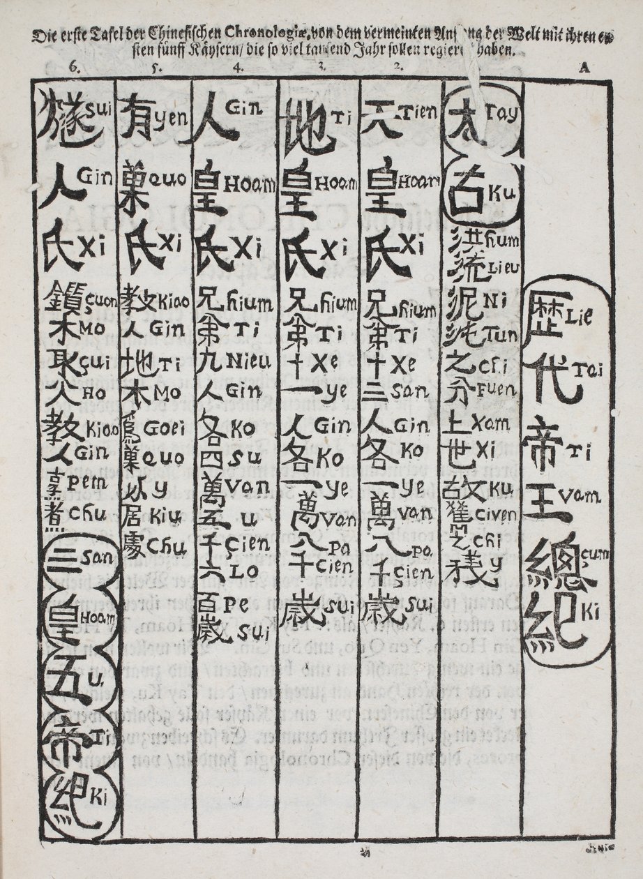 أحد أقدم الأمثلة على النص الصيني المطبوع في أوروبا ، حانة. برلين 1696 (طبعة خشبية) بواسطة كريستيان منتزل
