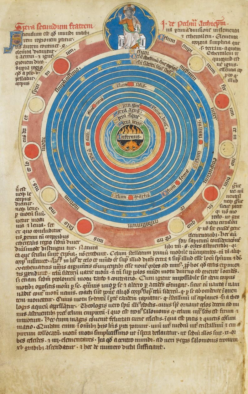 Arundel Ms 83، f.123v كرة ذات خمس عشرة دائرة ، مع نص متصل ، يوضح أطروحة جون بيكهام عن الكرة. سفر المزامير لروبرت دي ليسل ، مادونا ماستر ، حوالي 1310 بواسطة مدرسة اللغة الإنجليزية