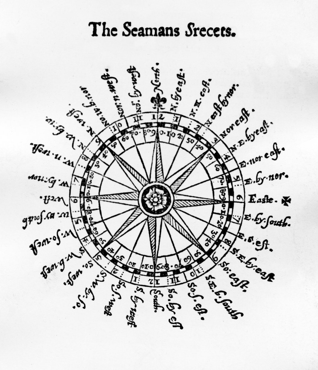 البوصلة ، توضيح من أسرار Seamans لجون ديفيس ، نشر 1594 بواسطة مدرسة اللغة الإنجليزية