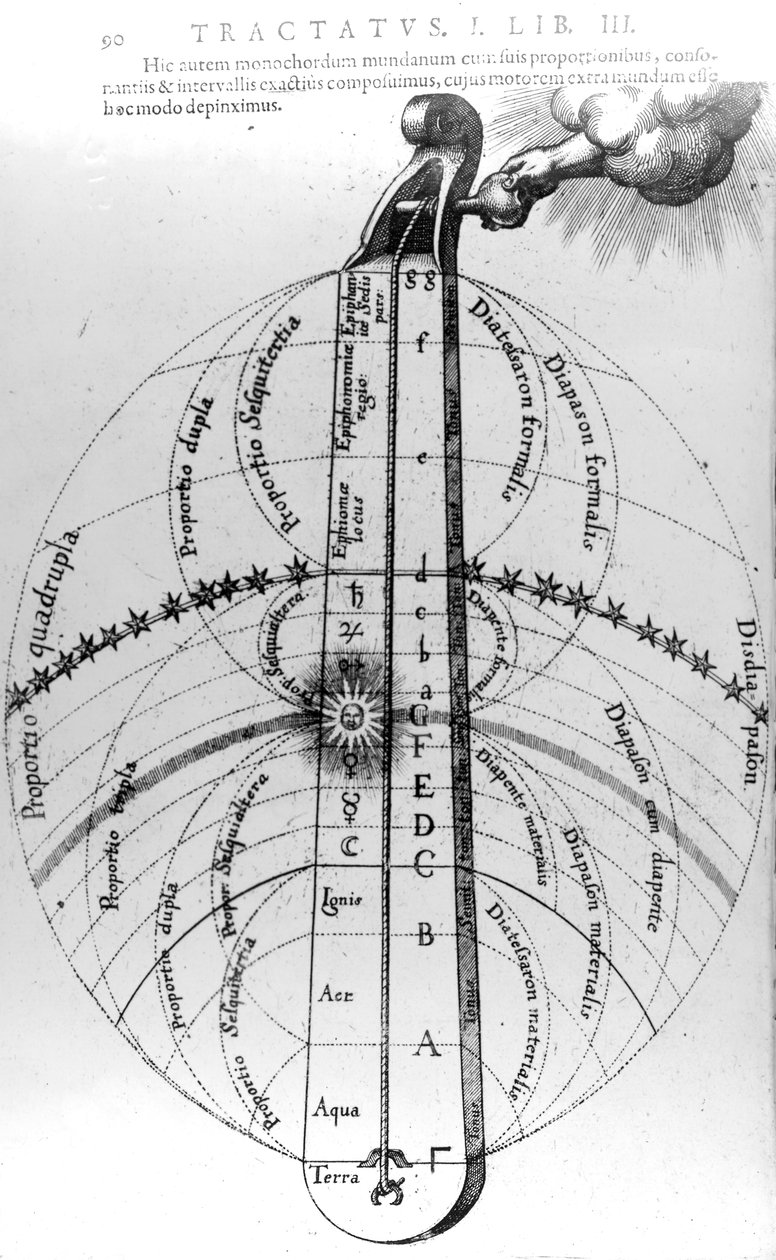 بناء الكون ، من Utriusque Cosmi Historia ، روبرت Fludd ، 1619 بواسطة مدرسة اللغة الإنجليزية
