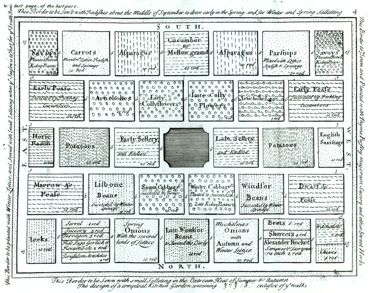 تصميم لحديقة مطبخ مكتملة ، من المبادئ الجديدة للبستنة ، بقلم بيتي لانجلي ، 1726 بواسطة مدرسة اللغة الإنجليزية