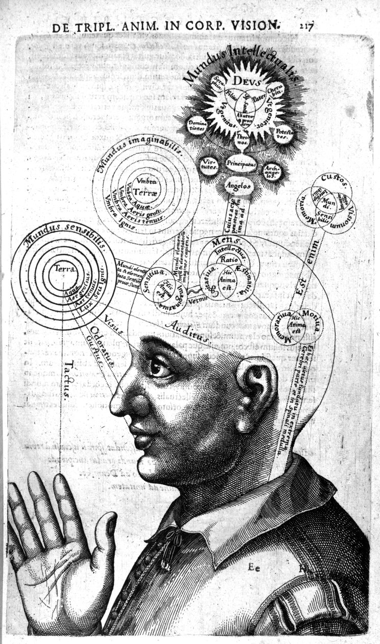 رسم تخطيطي للوعي ، من روبرت Fludds Utriusque Cosmi Historia ، طبعة نشرت في 1629 بواسطة مدرسة اللغة الإنجليزية