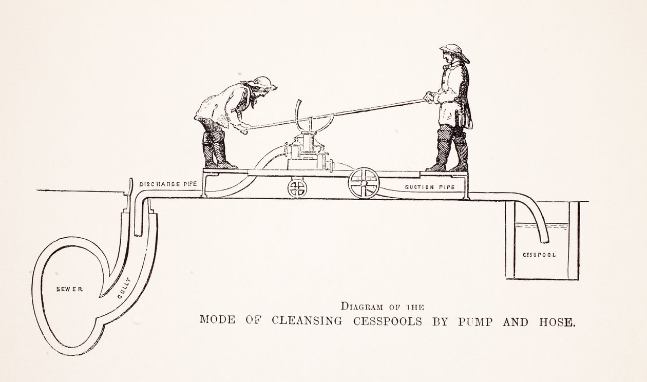 رسم تخطيطي لأسلوب تطهير البالوعات بواسطة Pump and Hose ، توضيح من London Labour و London Poor بواسطة Henry Mayhew ، حانة. 1862 بواسطة مدرسة اللغة الإنجليزية