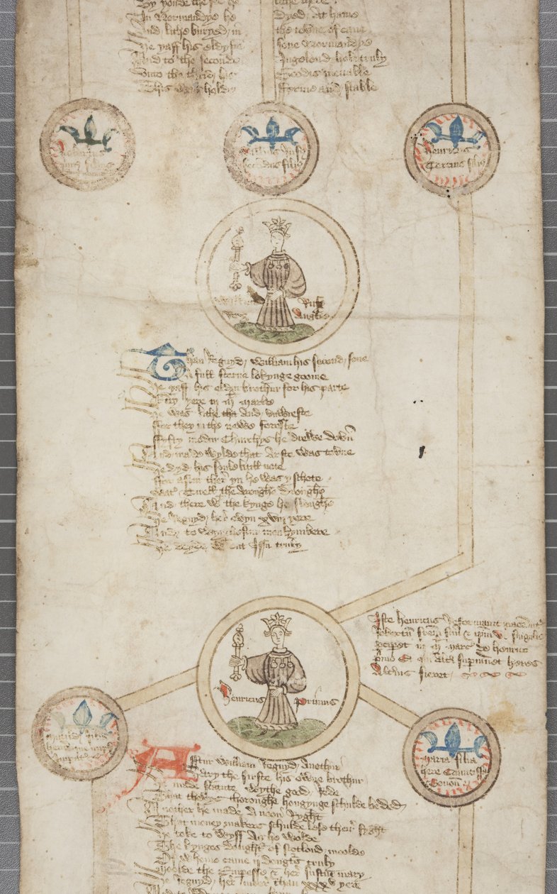 لفة الأنساب لملوك إنجلترا ، حوالي 1440-1479 (قلم وحبر على رق) بواسطة مدرسة اللغة الإنجليزية