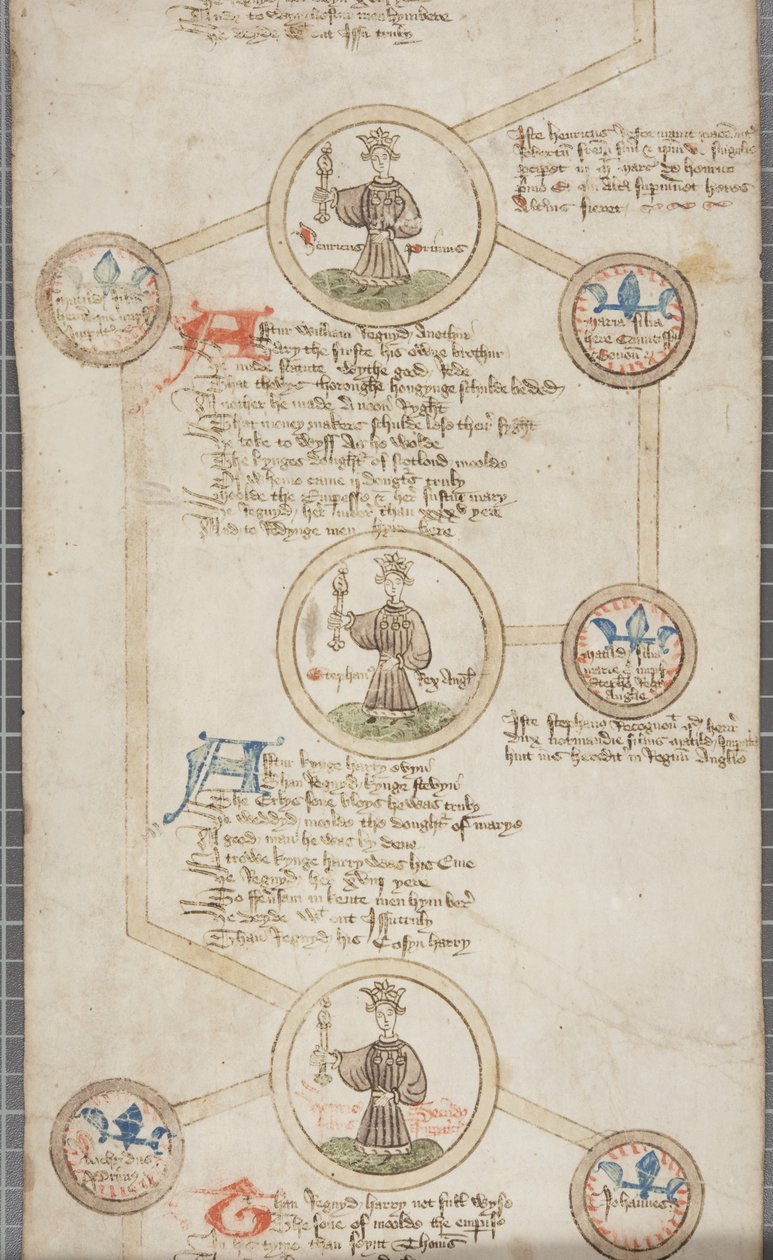 لفة الأنساب لملوك إنجلترا ، حوالي 1440-1479 (قلم وحبر على رق) بواسطة مدرسة اللغة الإنجليزية
