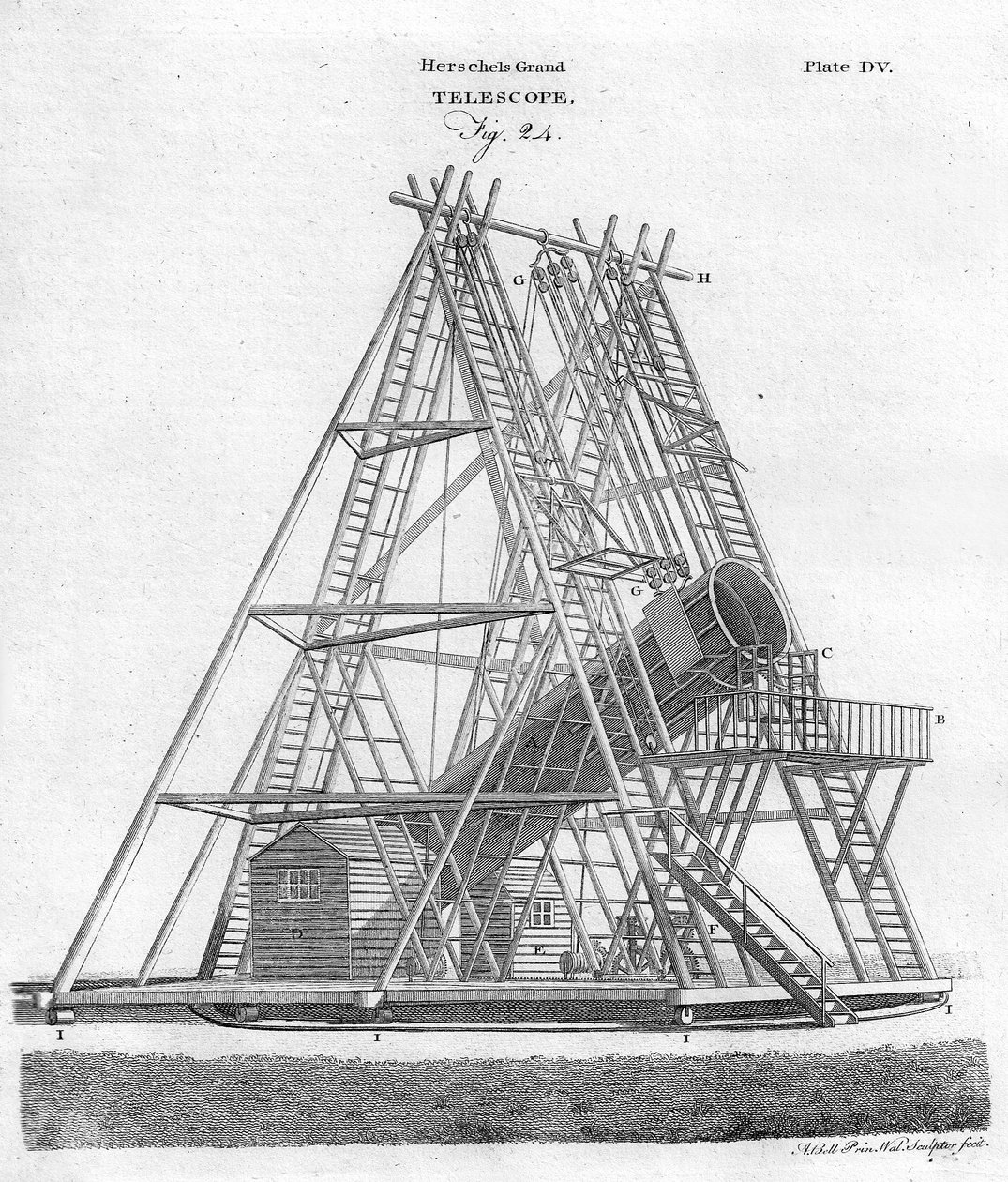 تلسكوب هيرشلز الكبير ، الشكل 24 ، حانة. 1797. بواسطة مدرسة اللغة الإنجليزية