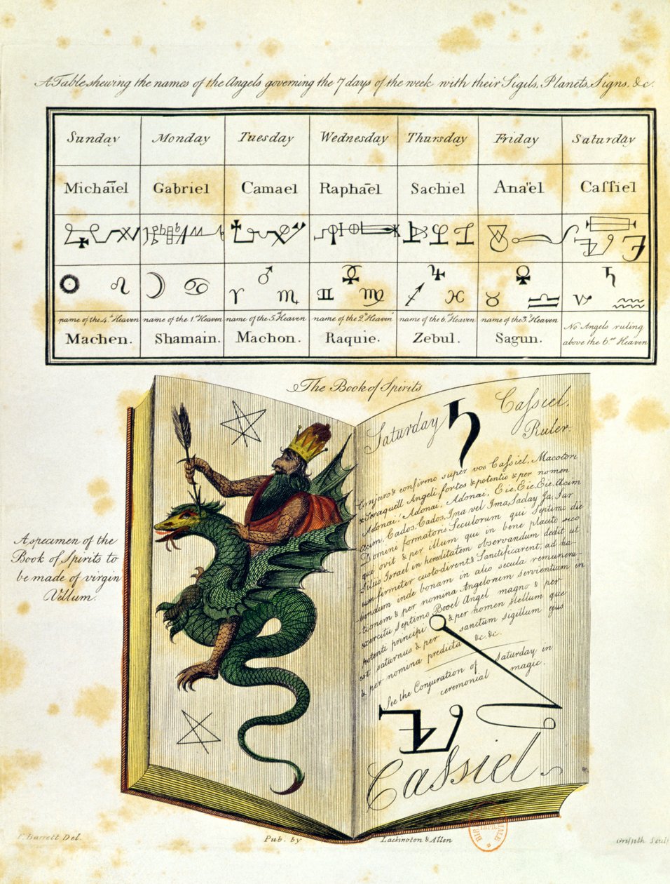 صفحة مصورة من كتاب السحر المجوس بقلم فرانسيس باريت ، 1801 (نقش ملون) بواسطة مدرسة اللغة الإنجليزية