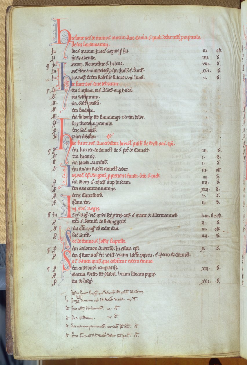 Ms.25512 fol.8v دفع إيجارات الحوائط من ممتلكات المدينة ، سجل كاتدرائية سانت بولس ، منتصف القرن الثالث عشر بواسطة مدرسة اللغة الإنجليزية