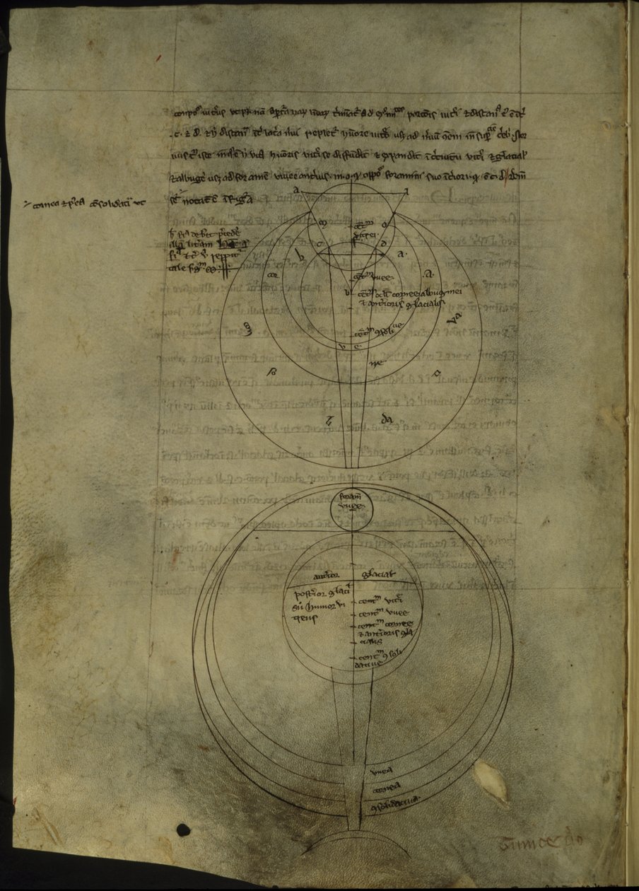 Royal 7 F. VIII، f.54v الرسوم البيانية الدائرية المتعلقة بالدراسة العلمية للبصريات بواسطة مدرسة اللغة الإنجليزية