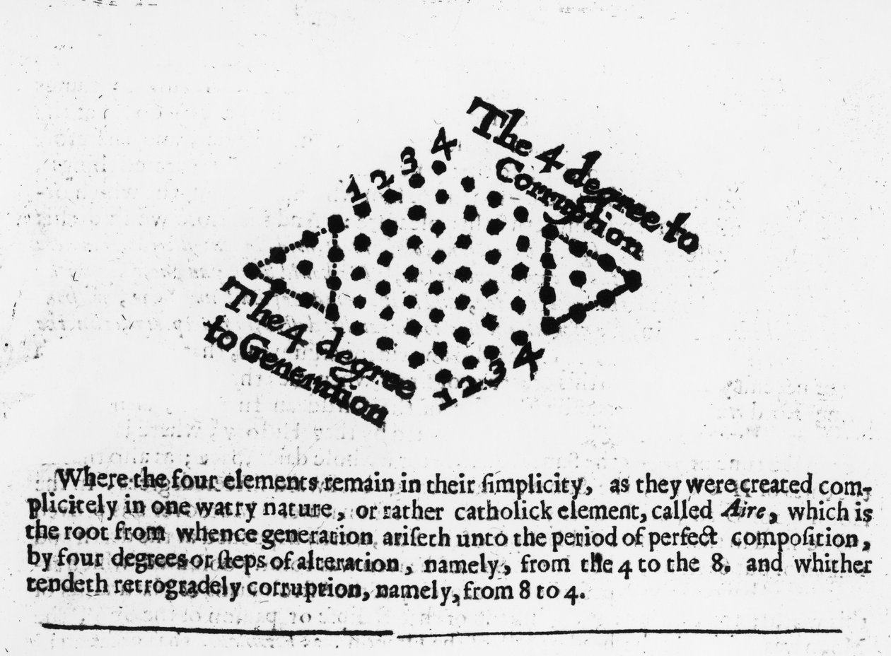 4 درجات للفساد ، من فلسفة روبرت فلودز موزايكال ، 1659 بواسطة مدرسة اللغة الإنجليزية