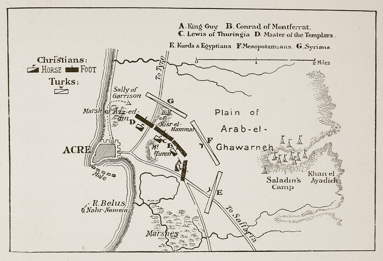 معركة عكا ، 4 أكتوبر 1189 بواسطة مدرسة اللغة الإنجليزية