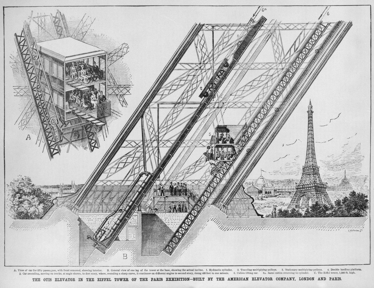 ال Otis Elevator في برج إيفل ، بناه شركة المصاعد الأمريكية ، باريس ولندن ، 1889 (النقش بواسطة مدرسة اللغة الإنجليزية