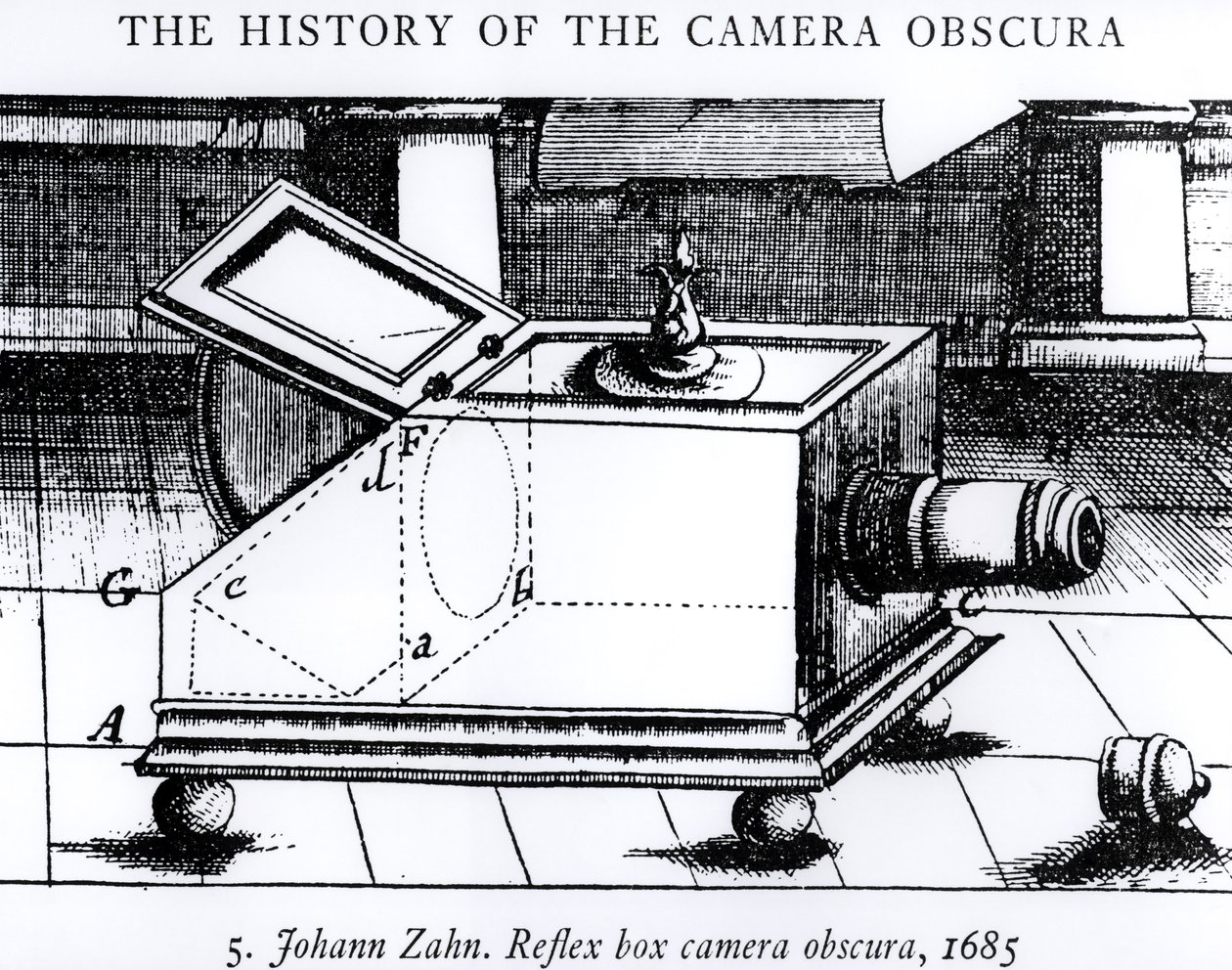 كاميرا الصندوق الانعكاسي المظلمة بقلم جوهان زان ، 1685 ، من The History of the Camera Obscura بواسطة مدرسة اللغة الإنجليزية
