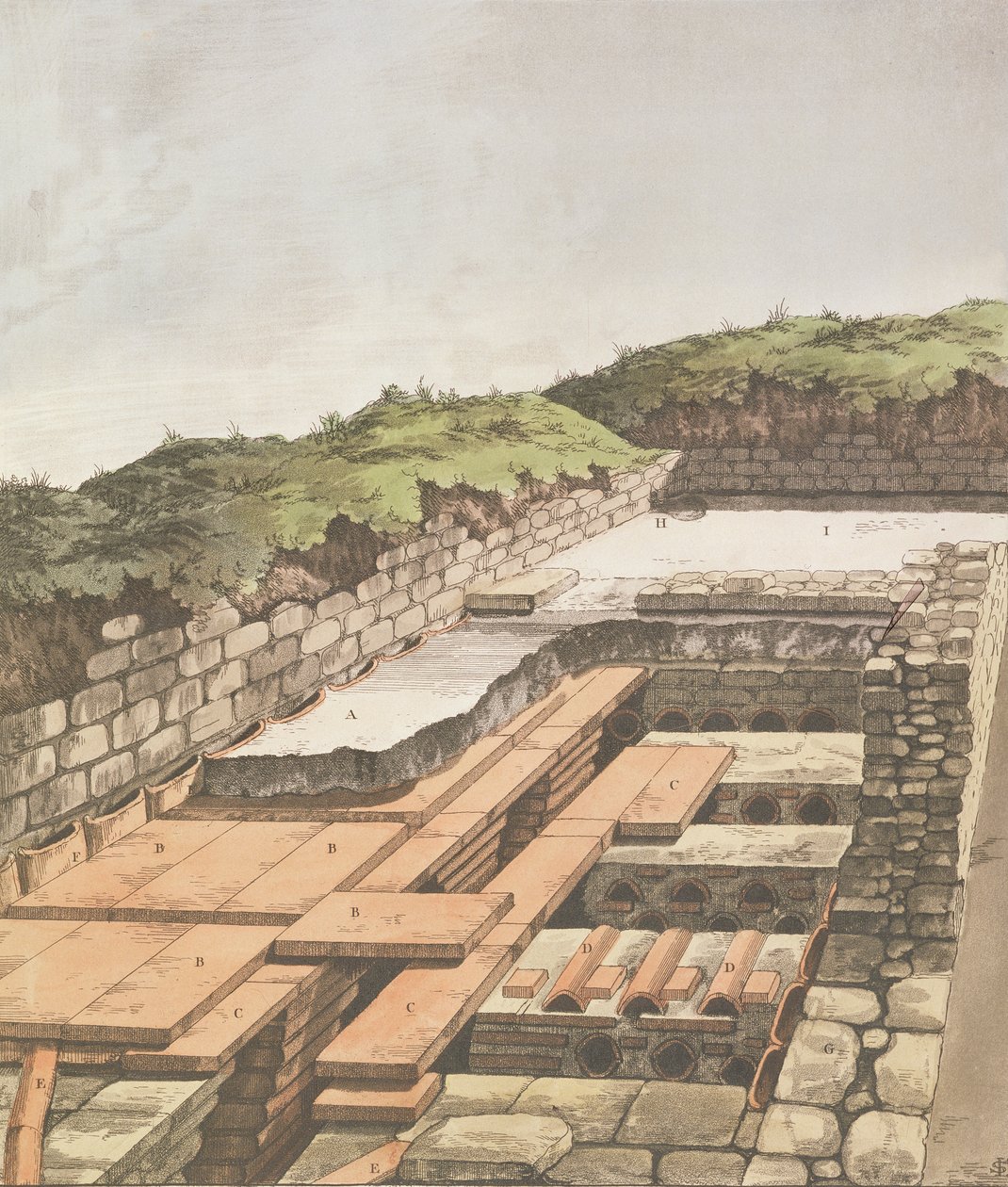تم نشر نظام التدفئة تحت الأرض لفيلا رومانية في إنجلترا عام 1797 (ليثو ملون يدويًا) بواسطة مدرسة اللغة الإنجليزية