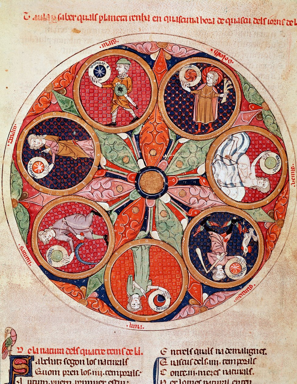 حركة الكواكب المصغرة من "Breviaire d'Amor" بقلم إرمنغول دي بيزيرز (ماتفر إرمينغاو) (توفي عام ١٣٢٢) (الورقة ٤٤ و) بواسطة إرمنجوت ماتفر