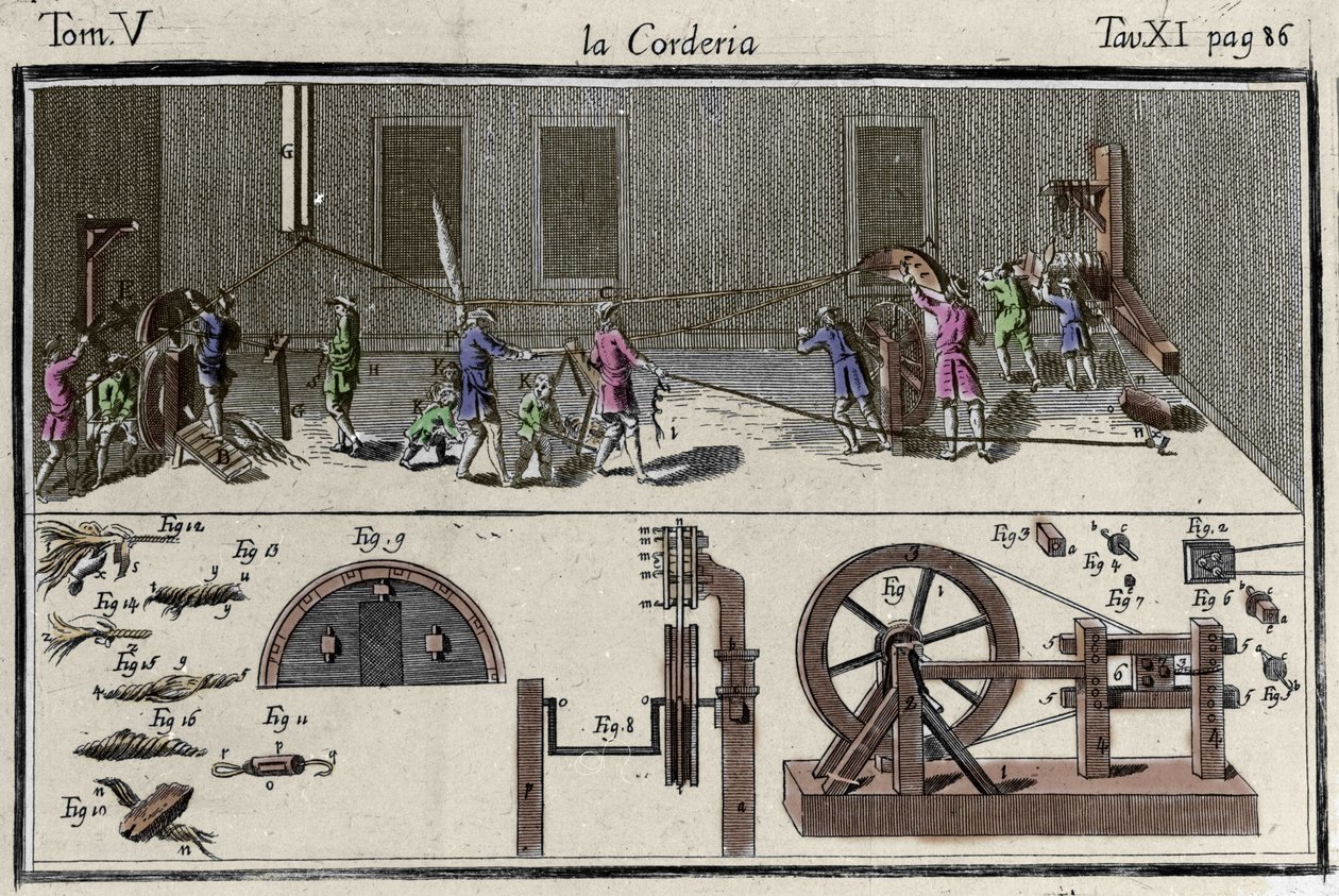 كورديري (مصنع خيوط) نقش في "" قاموس الفنون والحرف اليدوية "" فينيسيا 1769 لفرانشيسكو جريسليني. بواسطة فرانشيسكو جريسليني