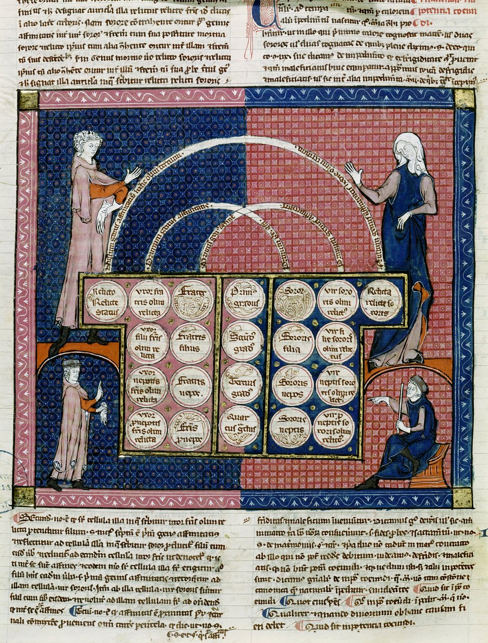السيدة 360 fol.262v شجرة القرابة بواسطة المدرسة الفرنسية