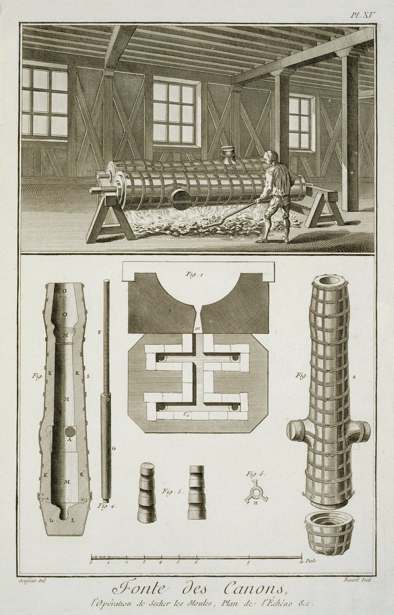 نُشرت ورشة عمل لصانعي المدافع ، من موسوعة العلوم والعدادات بواسطة دينيس ديدرو (1713-1784) ، ص 1770 بواسطة المدرسة الفرنسية