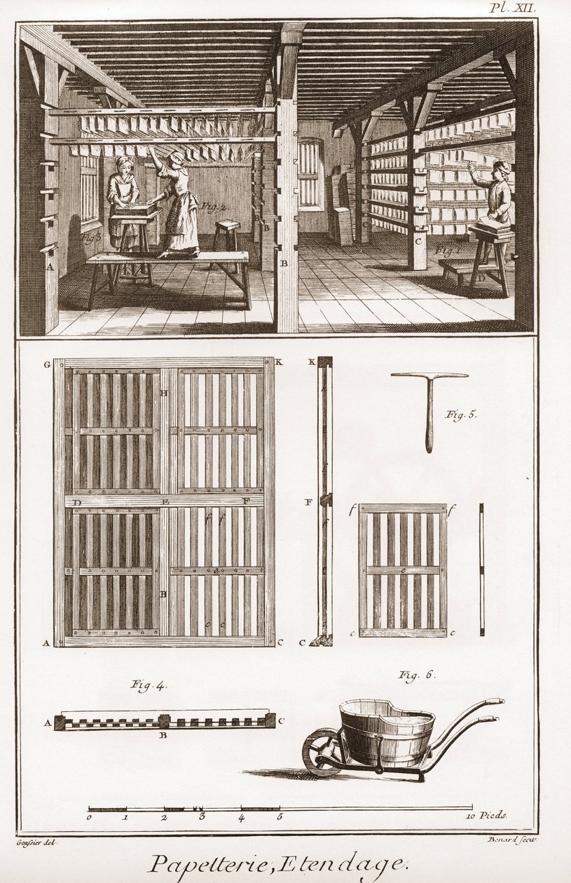 مطحنة الورق - القرطاسية: Extendage - "" The Great Encyclopedie، ou Dictionnaire Raisonne des Sciences، des Arts et des Metiers "" (موسوعة أو قاموس العلوم والفنون والمهن) بقلم دينيس ديدرو (1713-1784) وجان د. أليمبرت (1717-178 بواسطة المدرسة الفرنسية