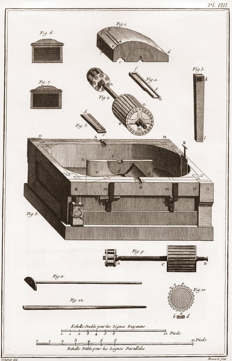 مطحنة الورق - القرطاسية: المطحنة ، تفاصيل إحدى الأسطوانات - "" La Grande Encyclopedie، ou Dictionnaire Raisonne des Sciences، des Arts et des Metiers "" (موسوعة أو قاموس العلوم والفنون والمهن) بقلم دينيس ديدرو ( 1713-1784) سنة بواسطة المدرسة الفرنسية